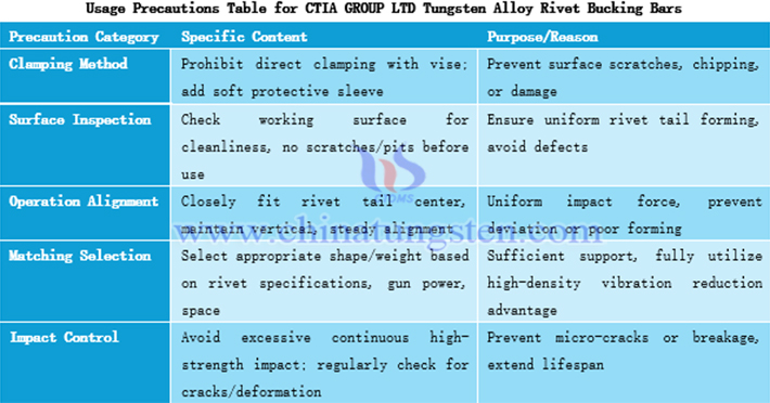 Usage Precautions for CTIA GROUP LTD Tungsten Alloy Rivet Bucking Bars