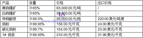 �u��Ʒ�r(ji��)��