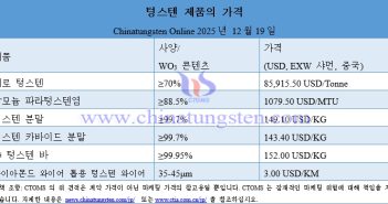 2025? 12? 19? ??? ?? ??