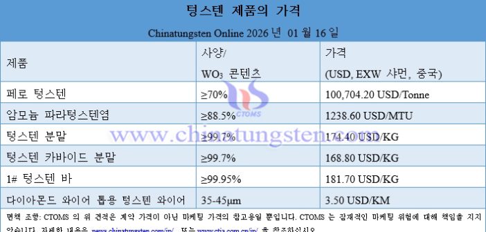[Korean] APT ??, ?? 75? ?? ?? – 2026? 1? 16?
