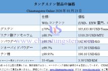 2026年1月23日時(shí)點(diǎn)のタングステン製品価格