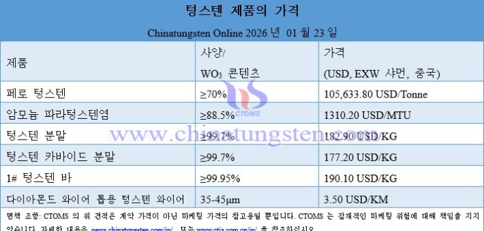 [Korean] ??? ?? ?? 300% ?? – 2026? 1? 23?