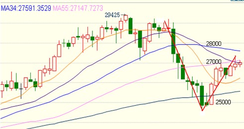 倫鎳日線圖走勢(shì)