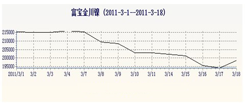 倫鎳持倉變化圖