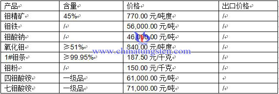 �f��Ʒ�r��