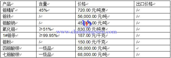 �f��Ʒ�r��