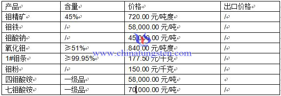 �f��Ʒ�r��