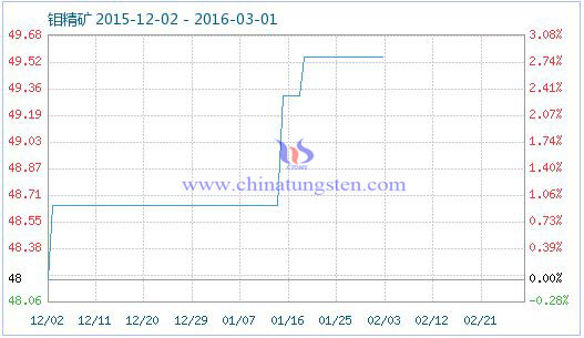 �f���V�r(ji��)��ָ��(sh��)