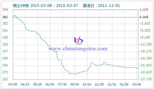 ϡ��ָ��(sh��)