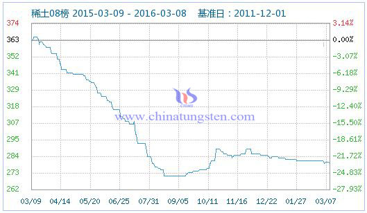 稀土指數(shù) 稀土指數(shù)