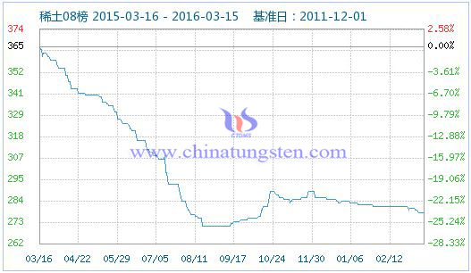 ϡ��ָ��(sh��)