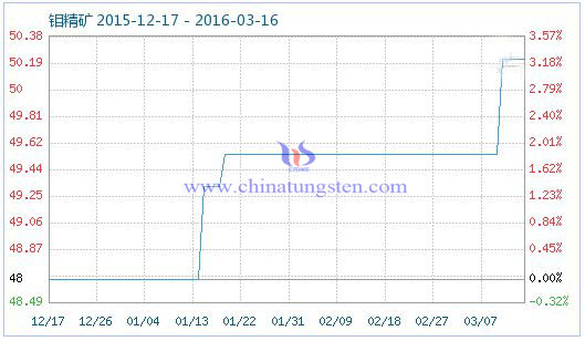 �f���V��Ʒָ��(sh��)