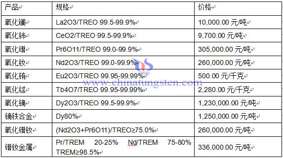 2016��3��17��ϡ���Ј�(ch��ng)���r(ji��)��