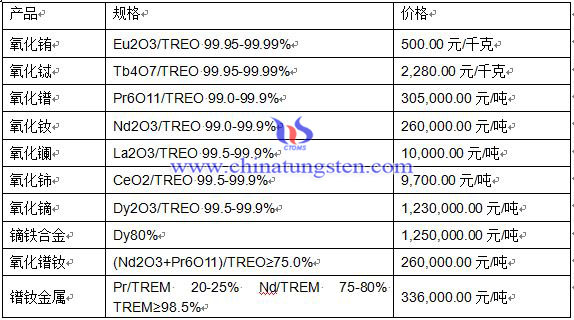 2016��3��21��ϡ���Ј����r��