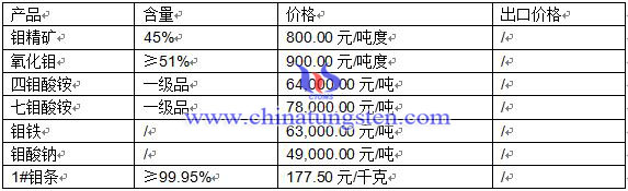 2016��3��21���f�Ј����r��