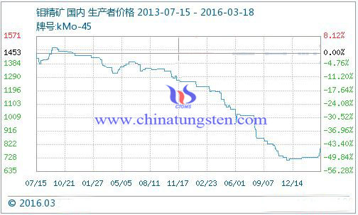 �f���V�����߄�(sh��)����