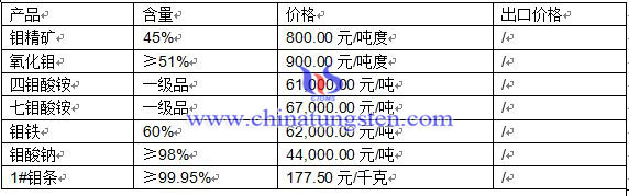 2016��3��23���f�Ј�(ch��ng)���r(ji��)��