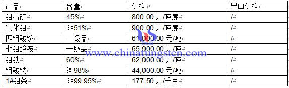 2016��4��6���f�Ј�(ch��ng)���r(ji��)��