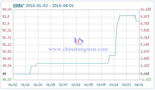 4��1���f���V��Ʒָ��(sh��)