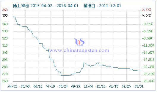 4��1��ϡ��ָ��(sh��)