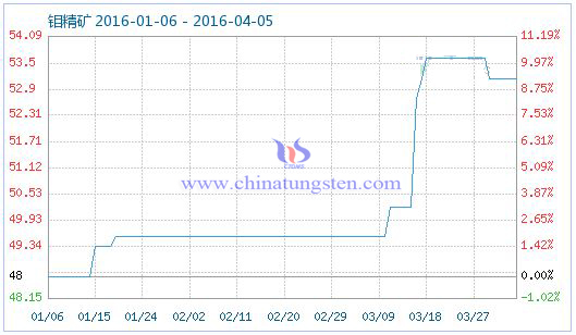 4��5���f���V��Ʒָ��(sh��)