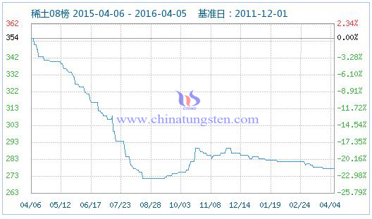 4��5��ϡ��ָ��(sh��)