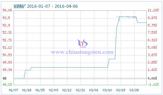 �f���V��Ʒָ��(sh��)