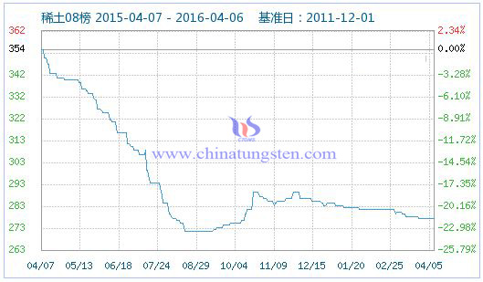 4��6��ϡ��ָ��(sh��)