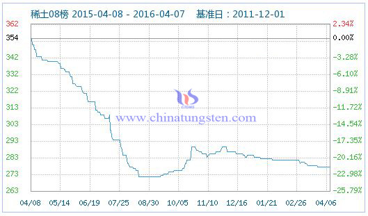 4��7��ϡ��ָ��(sh��)