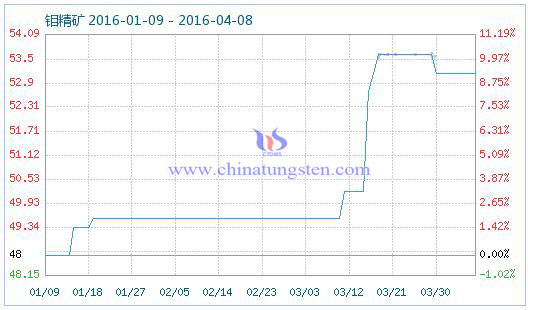 4��8���f���V��Ʒָ��(sh��)