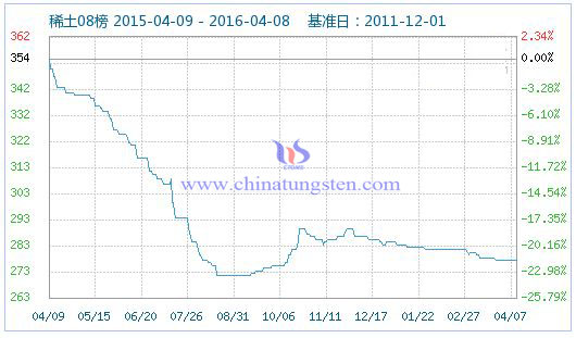 4��8��ϡ��ָ��(sh��)