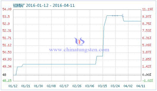 4��12���f���V��Ʒָ��(sh��)