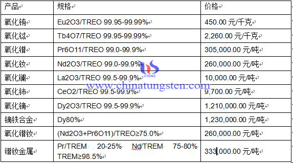 2016��4��14��ϡ���Ј�(ch��ng)���r(ji��)��