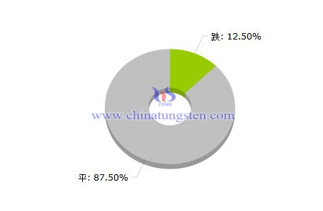 2016���14��ϡ���r(ji��)��q����