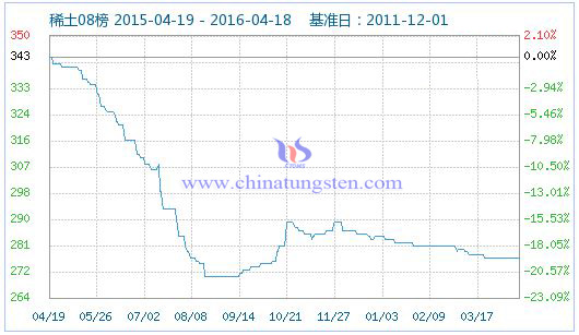 4��17��ϡ��ָ��(sh��)