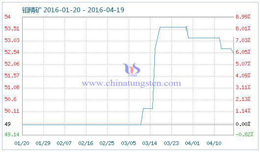 4��19���f���V��Ʒָ��(sh��)