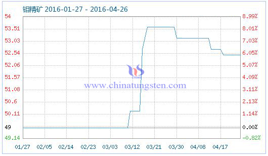 4��25���f���V��Ʒָ��(sh��)