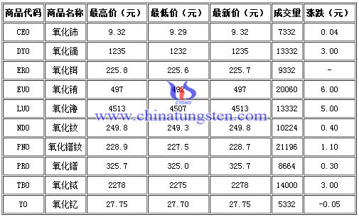 4��27�հ��^ϡ���aƷ�������������ձP�r��