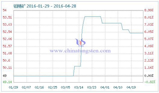 4��27���f���V��Ʒָ��(sh��)