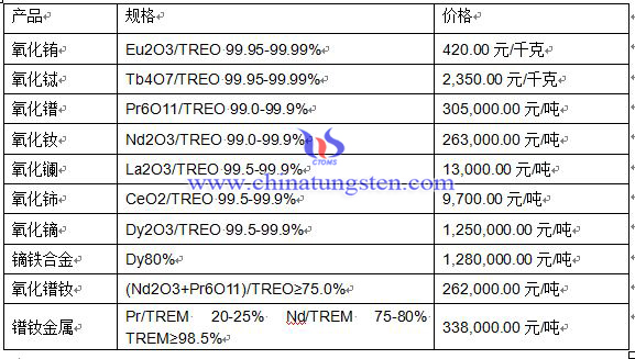 2016��4��29��ϡ���Ј�(ch��ng)�r(ji��)��