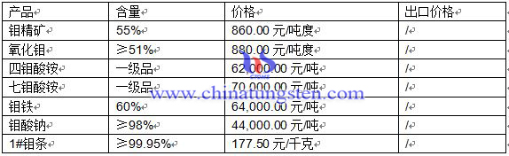 2016��5��4���f��Ʒ�r(ji��)��