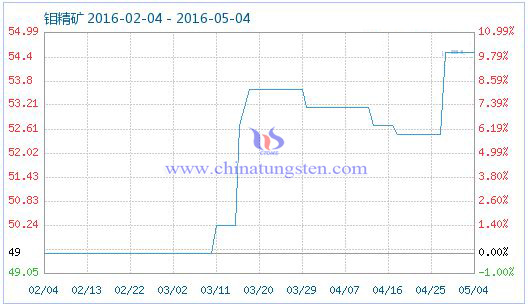 5��5���f���V��Ʒָ��(sh��)