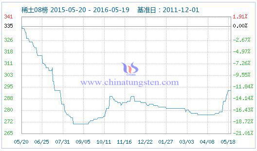 5��19��ϡ��ָ��(sh��)