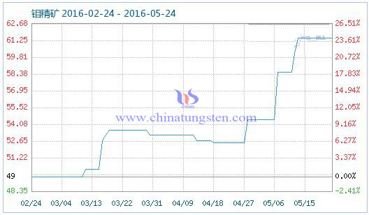 5��24���f���V��Ʒָ��(sh��)