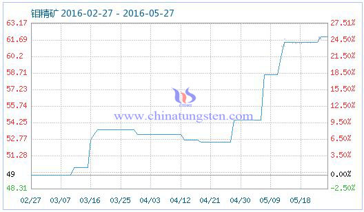 5��26���f���V��Ʒָ��