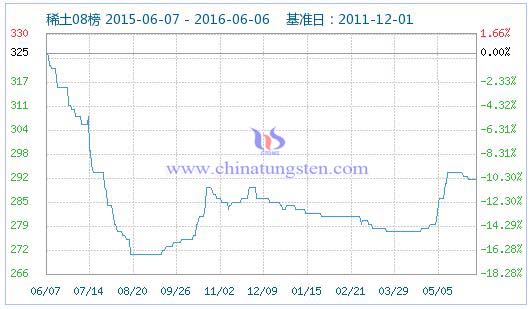 6��6��ϡ��ָ��(sh��)