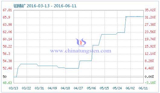 6��11���f���V��Ʒָ��(sh��)