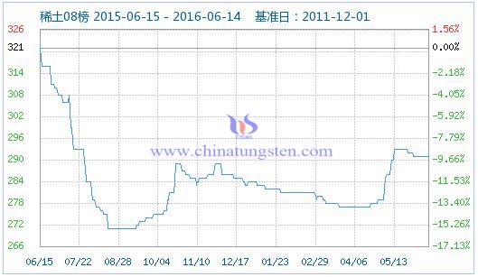 6��14��ϡ��ָ��(sh��)