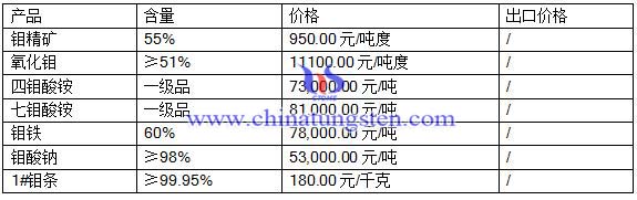 2016��6��24���f�Ј�(ch��ng)���r(ji��)��