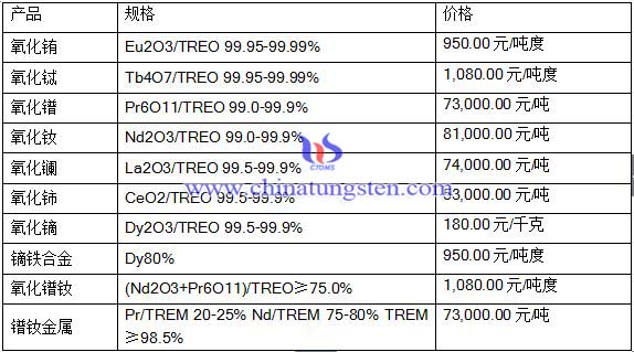 2016��7��1��ϡ���Ј����r��